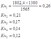 Calculul indicatorilor statistici