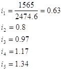 Calculul indicatorilor statistici