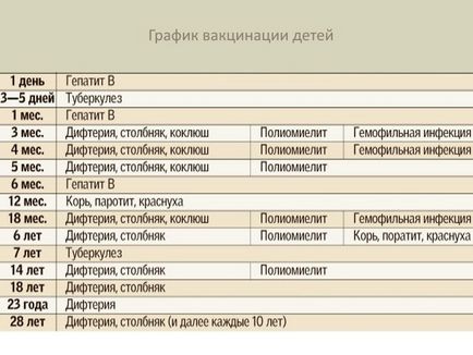 Dekódolás és leírás adsm védőoltások