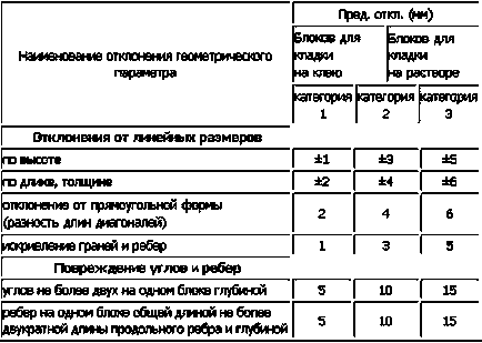 Mortar pentru construcții