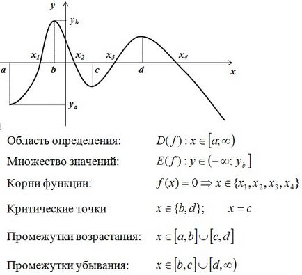 Analiza și rezolvarea problemei nr. 5 în matematică