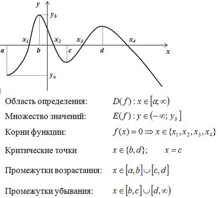 Розбір і рішення завдання №5 ОГЕ з математики