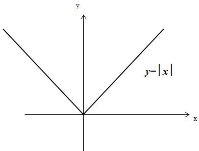 Analiza și rezolvarea problemei nr. 5 în matematică