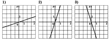 Analiza și rezolvarea problemei nr. 5 în matematică