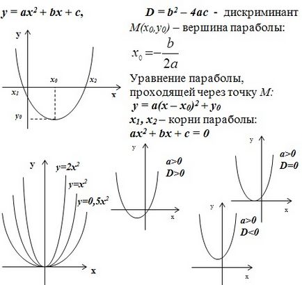 Розбір і рішення завдання №5 ОГЕ з математики