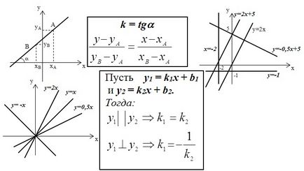 Analiza și rezolvarea problemei nr. 5 în matematică