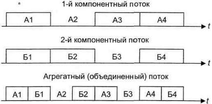 Secțiunea 6