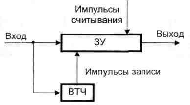 6. szakasz