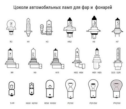 Різновиди цоколів автомобільних ламп і їх маркування