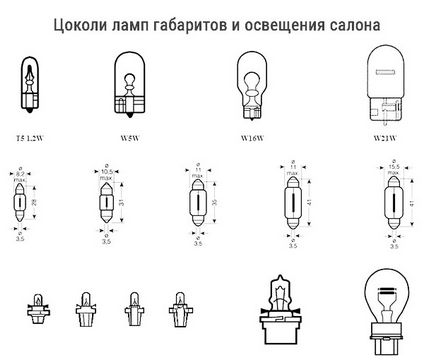 Різновиди цоколів автомобільних ламп і їх маркування