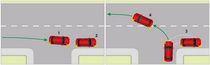 Curs de instruire - transformați într-un spațiu limitat