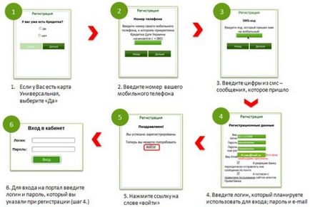 Regisztráció online PrivatBank szer (MoskomprivatBank)