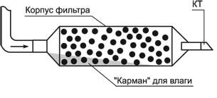 Javítás Atlanta, Indesit, Ariston, Stinol, Togliatti, nedvesség, kapilláris, porszívózás, elzáródás,