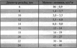 Ремонт двигуна ланоса і Сенсу - заз dewoo lanos, sens - технічний опис, експлуатація,