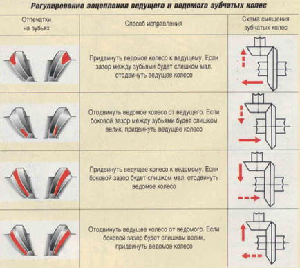 Ремонтуємо і налаштовуємо задній - міст - на - урале - мій мотоцикл