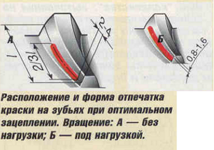 Javítás és dallam vissza - híd - on - Ural - a motorkerékpár