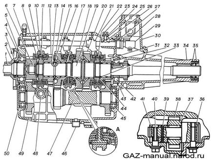 Repararea gazului de gaze cutie de viteze 2705