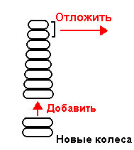 Rotation (permutáció) a kerekek, görgők pokatushki St. Petersburg