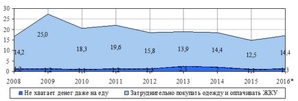 Сільська бідність причини, прояви, наслідки (на прикладі Республіки Башкортостан)