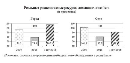 Сільська бідність причини, прояви, наслідки (на прикладі Республіки Башкортостан)