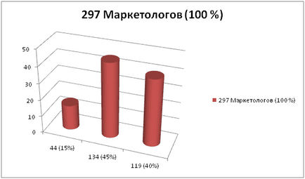 Serviciul de automatizare a tarifelor în sistemele de publicitate context 