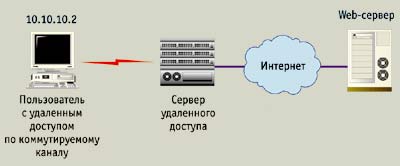 Rețele și sisteme de comunicații online