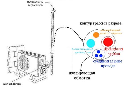 Крок 11 теплоізоляція і підключення магістралі кондиціонера, ізоляція отвори