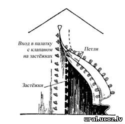 Шиємо самі двомісний намет і їдемо на озеро Велье