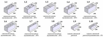 Blocarea zgurii de mâini proprii la echipamentul de acasă, compoziția, proporțiile, desenul și schema