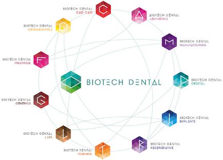 Sistem de implantare dentară a biotechului din Franța - furnizarea de implanturi dentare - sistem