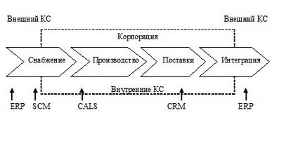 Sap arhitectura sistemului