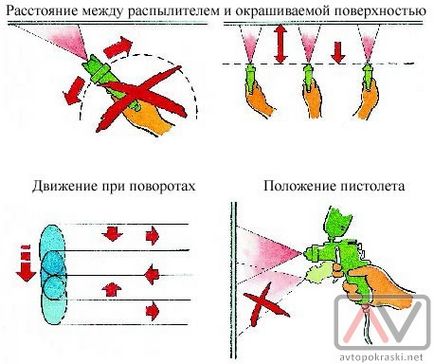 Змішування і нанесення фарби