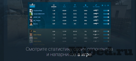 Дивимося статистику гравців cs go не виходячи з гри