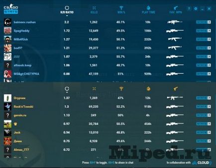 Дивимося статистику гравців cs go не виходячи з гри