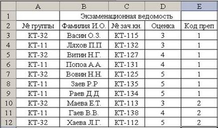 Sortarea datelor din listă