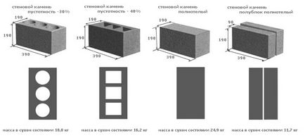 Dimensiunile standard ale blocului