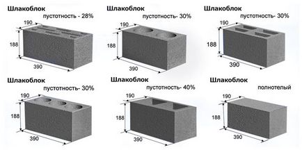 Стандартний розмір шлакоблоку і розрахунок необхідної кількості