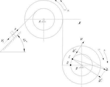 Calculul mecanismului static