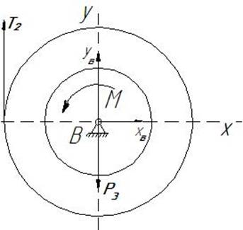 Calculul mecanismului static