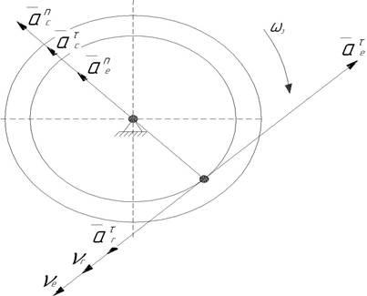 Calculul mecanismului static