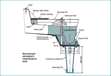 Construirea unei barci cu motor pe o barcă