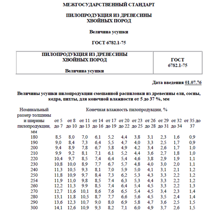 Constructia unei case din lemn, busteni, busteni rotunzi - alfales de firma - case din lemn