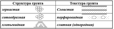 Structura, textura solului