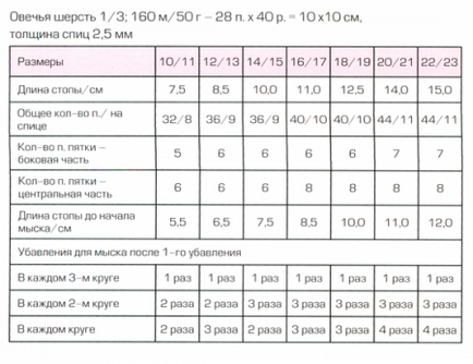 Model de tricotat de tricotat, șosete r-r 11-23, cum să tricot copii șosete