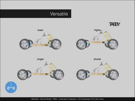 Tabby - kit pentru crearea unui vehicul electric