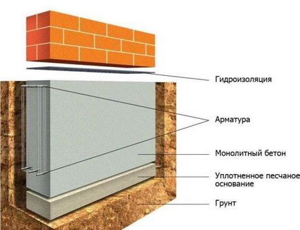 Sera de la ferestre rame etape de construcție, de la planificare și fundație la acoperisuri