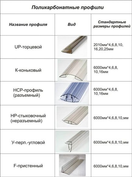 Sera de la ferestre rame etape de construcție, de la planificare și fundație la acoperisuri