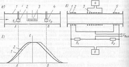 Termometre - Stadopedia