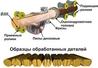 Tehnologia productiei de busteni rotunzi