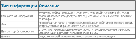 Встановлення та налаштування програм (огляд) дефрагментатор жорсткого диска auslogics disk defrag